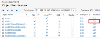 Service Desk Analyst incident business object permissions.